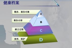 【唯楷装饰】贵州养老院如何做到智慧养老？