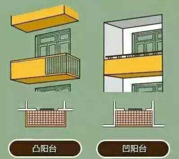 凸阳台如何设计