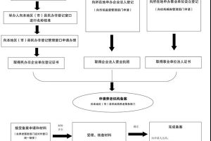 养老机构