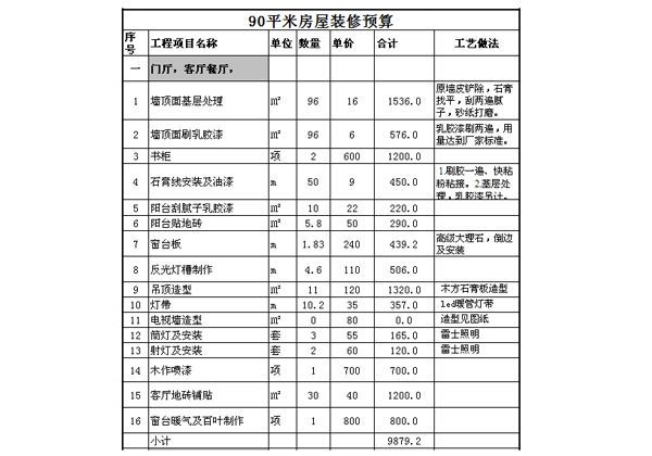 确认预算方案