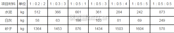 混合浆配合比表