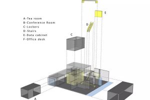办公空间的设计方法