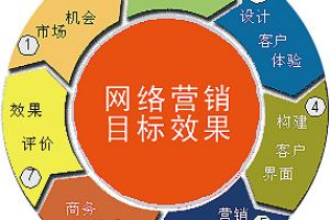 民宿营销方案