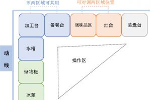 4平厨房怎么装修才显的空间大