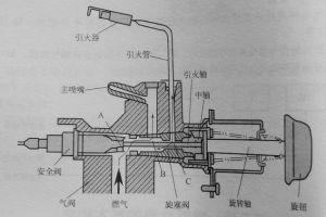 煤气灶点不着火