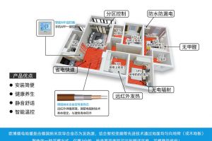 改水改电广告