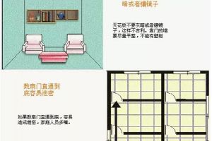 【漳州筑福装饰】几张图带你解析全屋风水