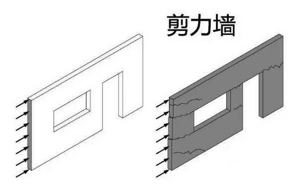 剪力墙不能拆改