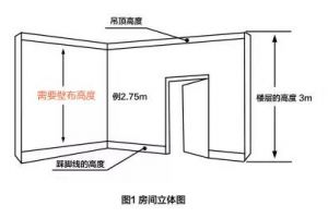 家装水泥用量