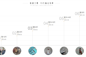 十五天工期搞定装修，富马克全案工装助您一