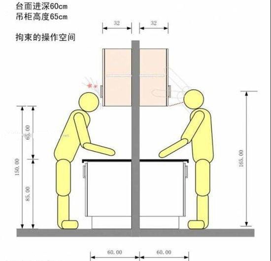  整体厨柜尺寸高度