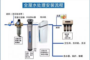 格美净水器千万别买