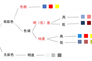 学会了这些家居色彩搭配知识，你就是半个设计师！