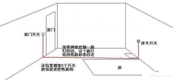 卧室设计示意图