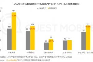 【唯楷装饰】电竞酒店有着什么样的消费群体，2023市场前景怎么样？