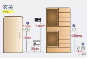 装修水电太坑？？别急，一分钟读懂新房插座高度