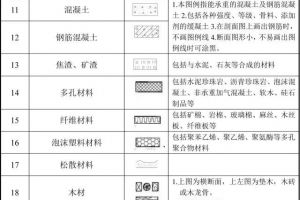 水电安装图纸符号如何识别