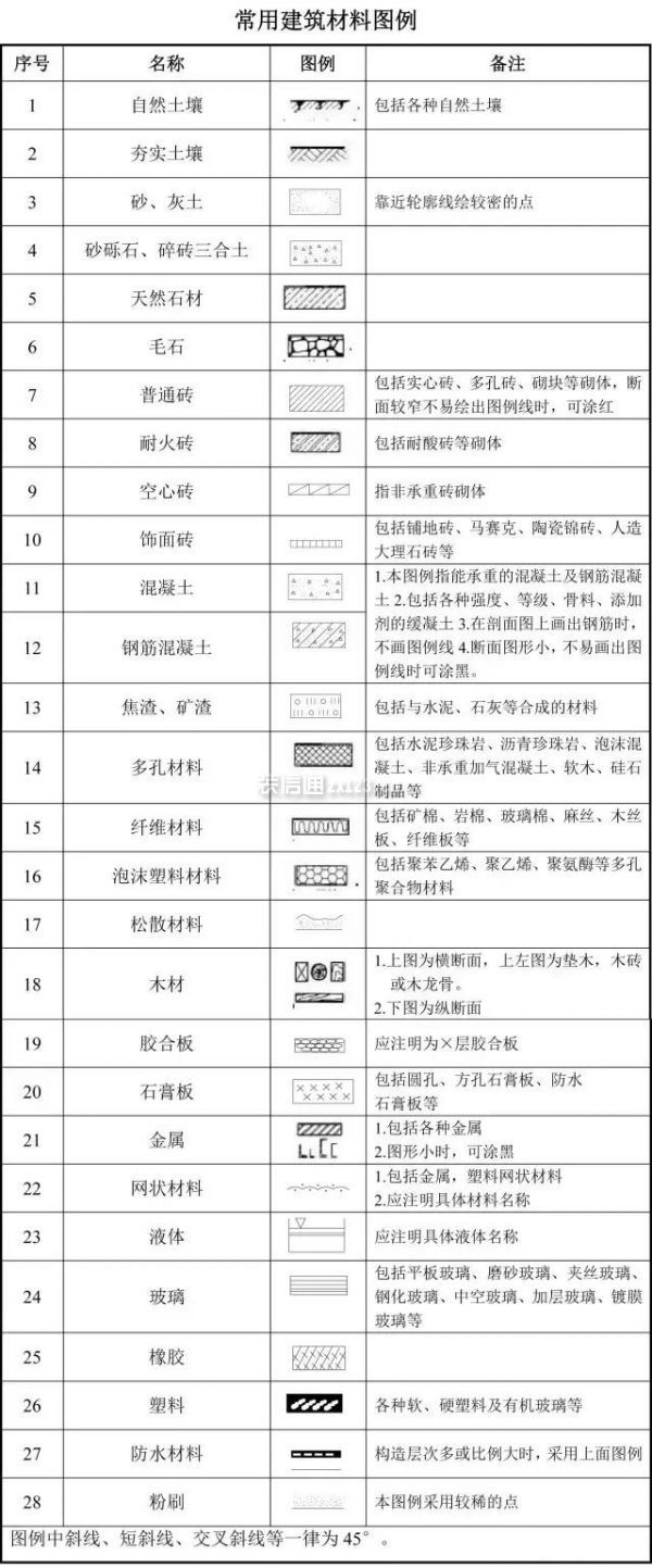 房屋平面图符号含义图片