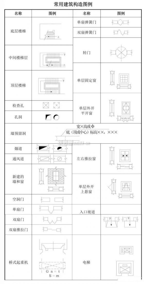 房屋图纸符号大全图解图片