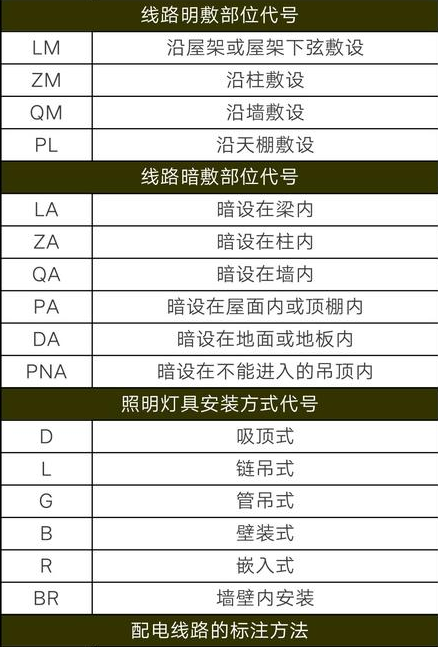 一篇圖紙符號攻略教你看懂建築圖紙內含福利趕緊收藏