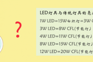 led灯闪是什么原因