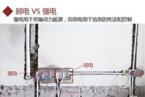 [北京领筑制造装饰]什么是强电、弱电?强电、弱电的铺设有什么讲究?