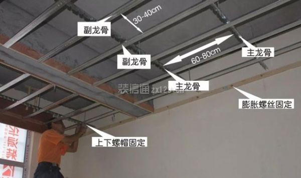 天花吊顶施工工艺流程图片