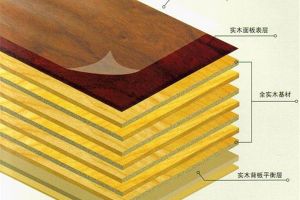 [上海上房装饰]实木地板选择的6点小窍门，提前了解了
