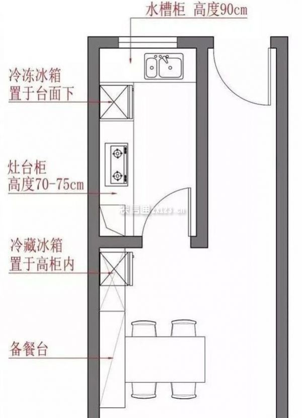 l型厨房适合餐厨动线过长的狭长户型厨房.
