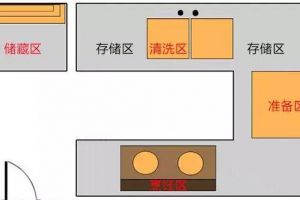 装修费按几年摊销