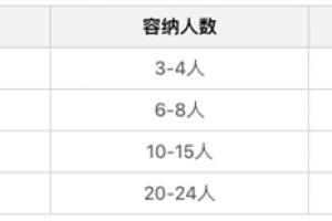 小型会议室布置