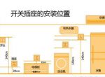 [南京四季空间装饰]你家的开关插座，设计合理吗？