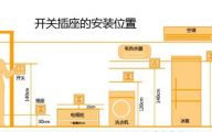 [南京四季空间装饰]你家的开关插座，设计合理吗？