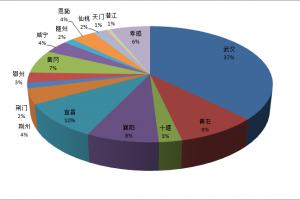 [重庆唯楷装饰]电竞酒店投资必看丨你的城市有多少家电竞酒店？