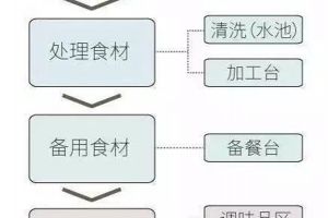 [武汉岚庭装饰]厨房装修经验，要想厨房装修好就从现在开始