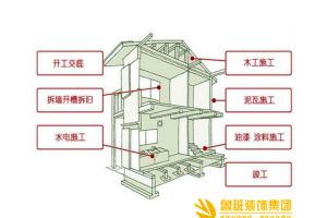 【西安鲁班装饰】毛坯房装修流程说明书 明白少走一半弯路