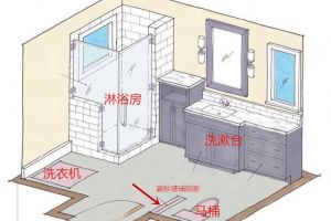 [绵阳紫雕装饰]卫生间装修怎么布局 3种万能布局不浪费1㎡空间