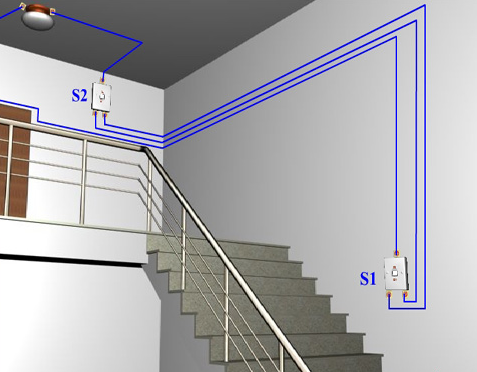雙聯開關通常用在樓梯,這樣可以省電.