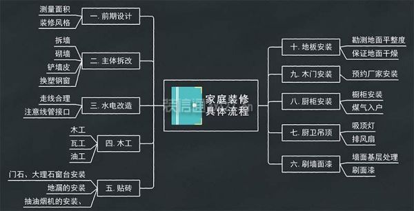 1,預算書上一定要有主要材料的品牌,規格,型號,數量,材料和工藝索明