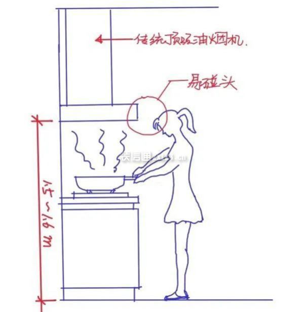 頂吸式油煙機缺點