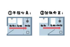 为什么卫生间要做干湿分离