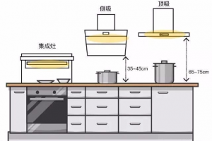 厨房油烟机挑选