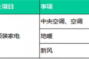 [厦门馨韵居装饰]家庭装修施工顺序 附装修材料购买顺序