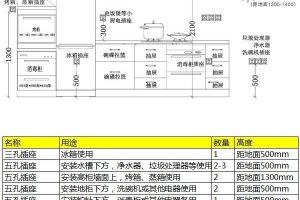 复式厨房装修技巧谁了解