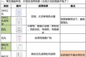 厦门家装公司分享：插座布局方案，美好生活由此开始！