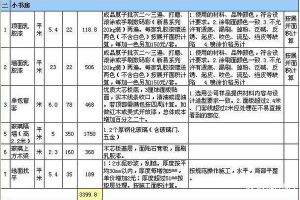 装饰材料调研目的