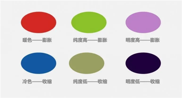 膨胀色和收缩色