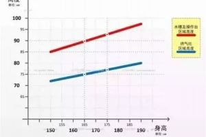 小户型厨房装修怎样设计更合理