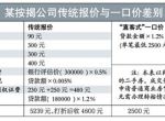 [实创装饰]看懂基础装修报价单猫腻 让装修不超支