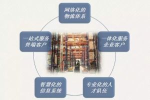 如何找建材供应商